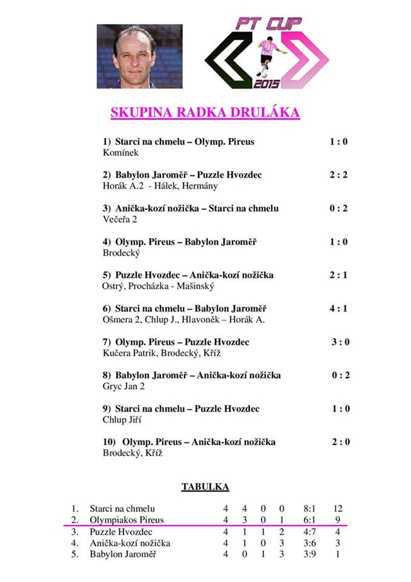 28. Skupina D